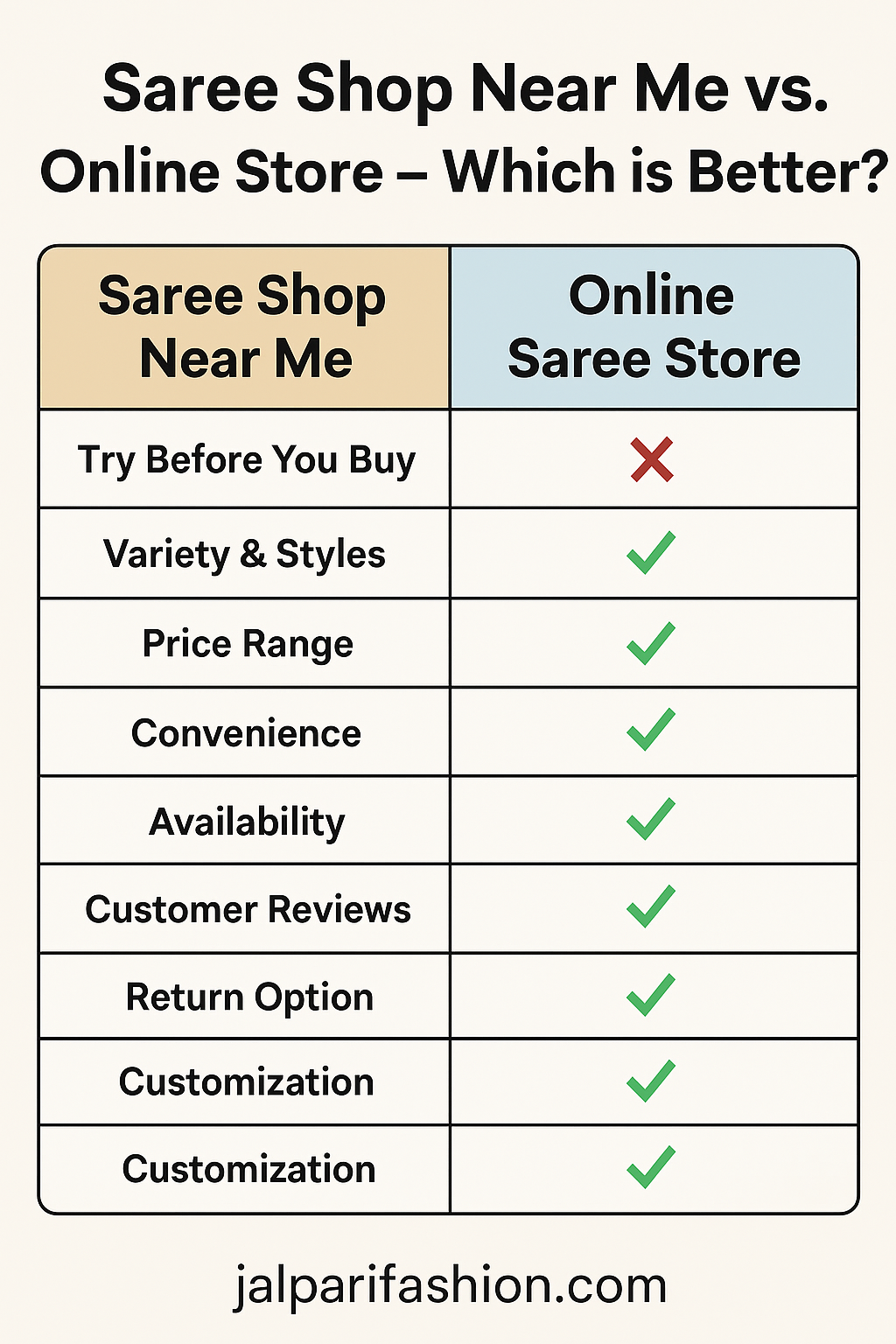 Saree Shop Near Me vs. Online Store – Which is Better?